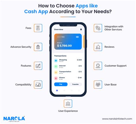 what apps are similar to cash app
